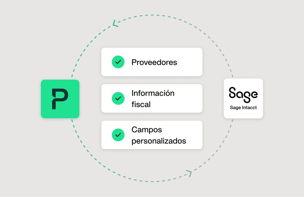 Sincroniza los datos entre payhawk y sage intacct en tiempo real